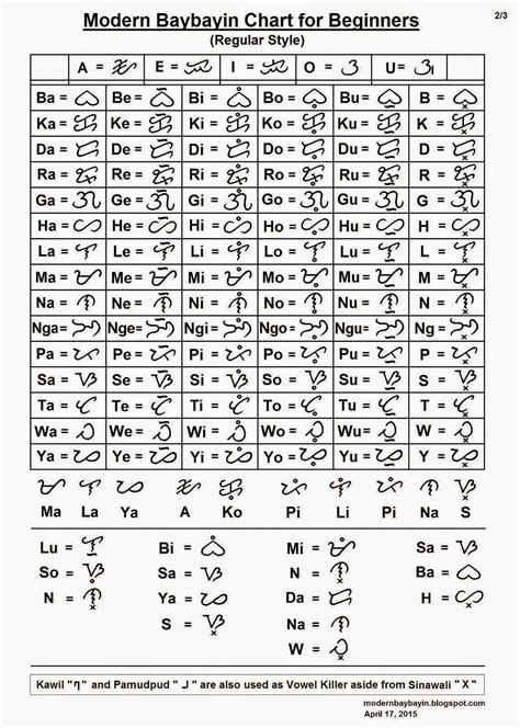 Philippine Baybayin Chart | sexiezpix Web Porn