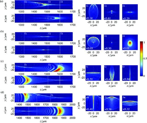 Numerical investigation of Leidenfrost droplet lens properties. We show... | Download Scientific ...