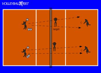 Passing: Middle or Lateral by VolleyballXpert.com