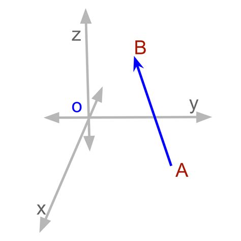 Vector Algebra : Vector and Coordinate Geometry