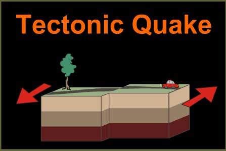 Find Out 5 Types of Earthquakes Based on These Causes! – QUAKEQUIZSF