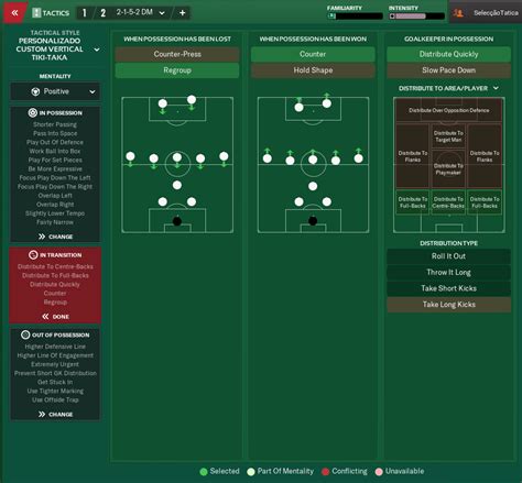 FM19 Tactic: Thiago Motta 2-6-2 | FM Scout