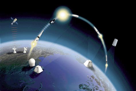 Unfolding India ......: Ballistic Missile Defense Shield a ...