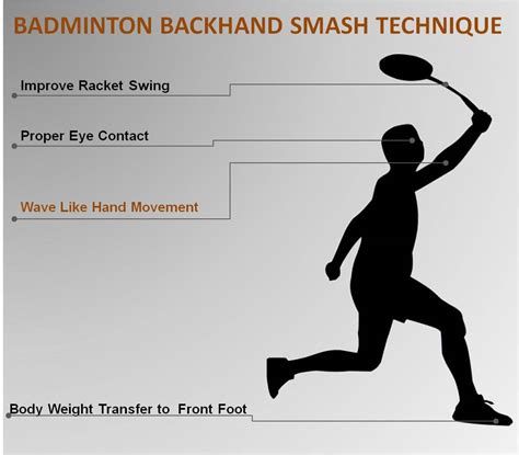 Professional Guide on Badminton Backhand Technique | khelmart Blogs | It's all about sports..