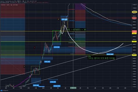 Tradingview Chart