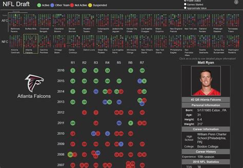 NFL Draft Vis: Exploring NFL Teams Draft History