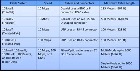 What is Network Cabling | Tools | Basics