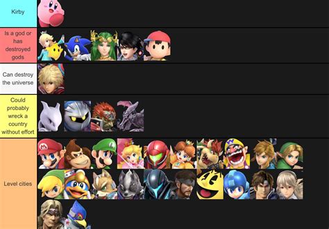 4568 best Smash Bros Characters images on Pholder | Smash Bros Ultimate ...