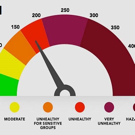 What is Air quality index, AQI Categories, AQI Objectives, AQI News ...