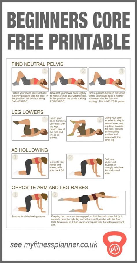 Core exercises for beginners - the best way to get flat abs - My ...