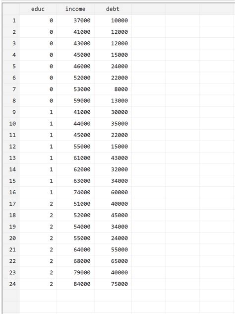 How to Perform a MANOVA in Stata