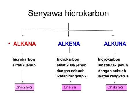 Alkana Alkena Alkuna Tabel Rumus Molekul Contoh Soal Dan Jawaban - Riset