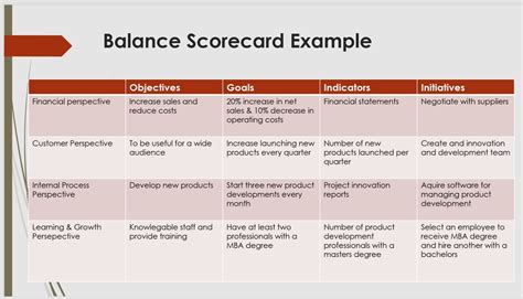 Balanced Scorecard Kpi Template - prntbl.concejomunicipaldechinu.gov.co