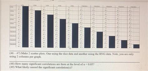 Solved Below is data from rolling dice and from a random | Chegg.com