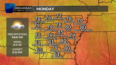 Arkansas Storm Team Forecast: Rain for SW AR Monday | KARK