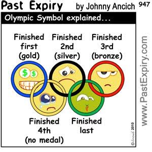 [CARTOON] Olympic Rings - Past Expiry