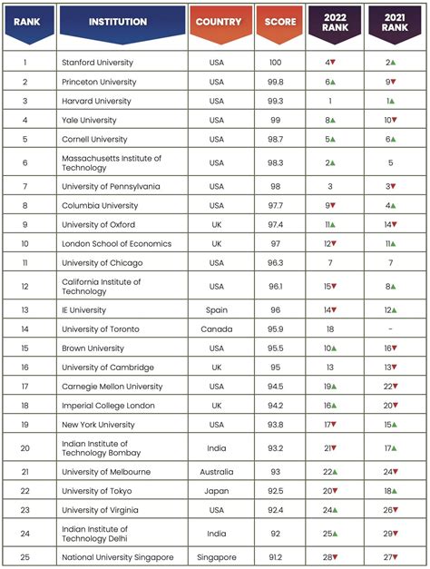 Global University Rankings 2023