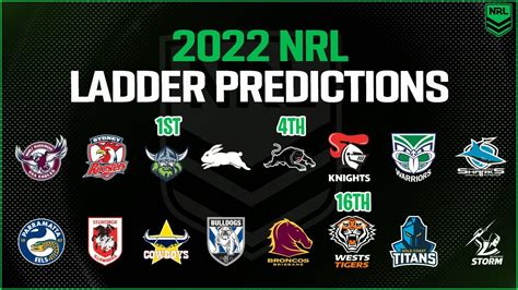 2022 NRL LADDER PREDICTIONS! - YouTube