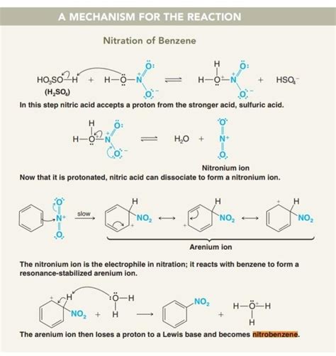 A MECHANISM FOR THE REACTION Nitration of Benzene ö: | Chegg.com