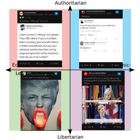 Today Reddit Popular Page. : r/PoliticalCompassMemes