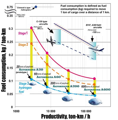 launch - How much fuel could a rocket save by launching from an airship ...