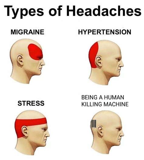 Headache Chart : r/dankmemes