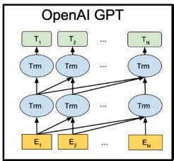 GPT2从头开始实现 — mindformers dev 文档