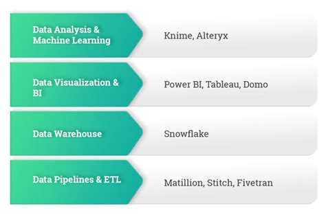 Data Tools We Would Recommend