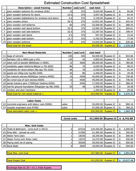 Home Building Spreadsheet throughout 19 Lovely Pictures Of Construction Cost Estimate Template ...