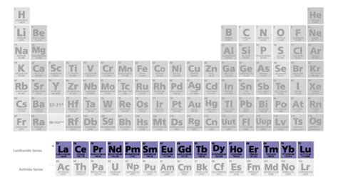 Lanthanide Contraction - Everything You Need to Know About