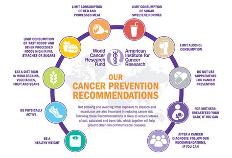 cancer recommendations | Nutrient