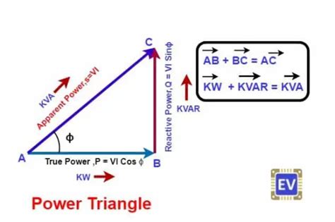 What is a Power Triangle? Active, Reactive & Apparent Power