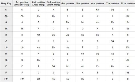 Harmonica Keys for Beginners – The Easy Way to Understand Keys