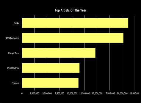 5 Ways Writers Use Misleading Graphs To Manipulate You [INFOGRAPHIC ...