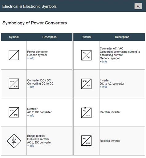 Power Converter Symbols | Electrical symbols, Power converters, Power ...