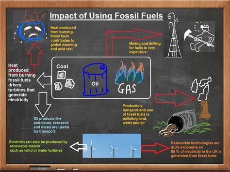 Air Pollution Fossil Fuels | Hot Sex Picture