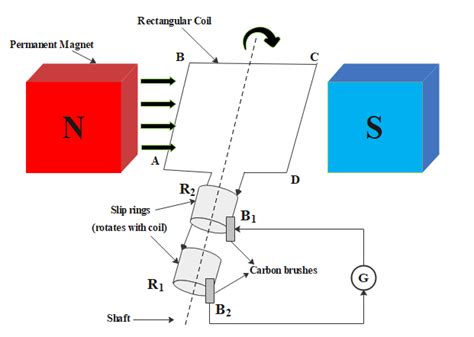 Explain the work of an Electric Generator with a diagram.