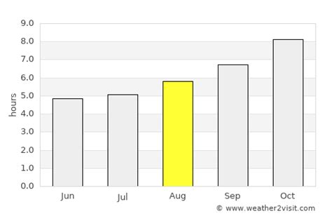 Montevideo Weather in August 2024 | Uruguay Averages | Weather-2-Visit