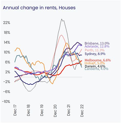 Housing outlook for 2023