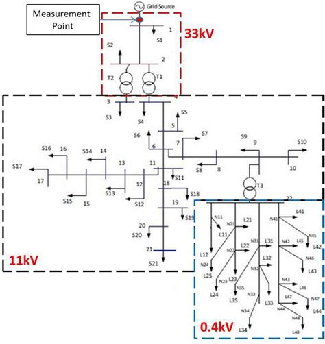 Distribution network diagram | Download Scientific Diagram