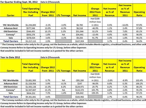 Freight Class Codes Chart : Pallets and Industrial Packaging - Nelson Company Blog : Maybe you ...