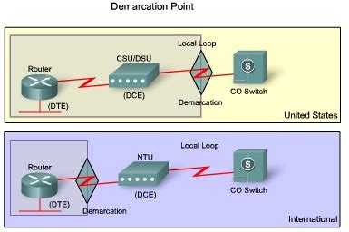 demarcation channel - meddic