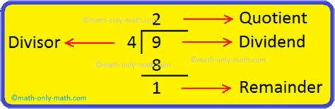 Dividend, Divisor, Quotient and Remainder | Properties of Division