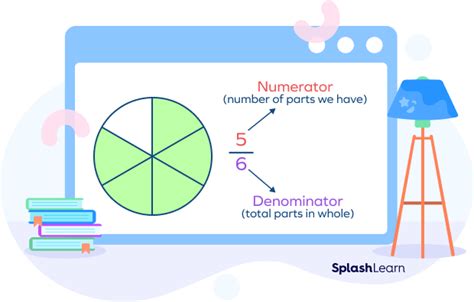 What Is a Proper Fraction? Definition, Difference, Examples, FAQs