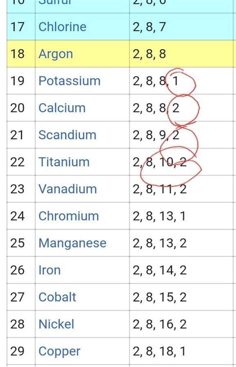 hi friends in the above picture you can see some elements and their ...