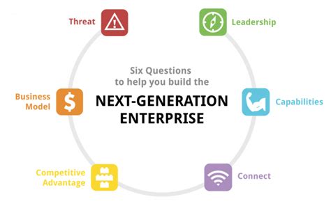 Six Questions to Help You Build the Next-Generation Enterprise | MIT CISR