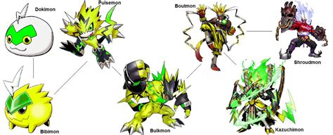 Digimon Evolution: Pulsemon by kentZamin on DeviantArt