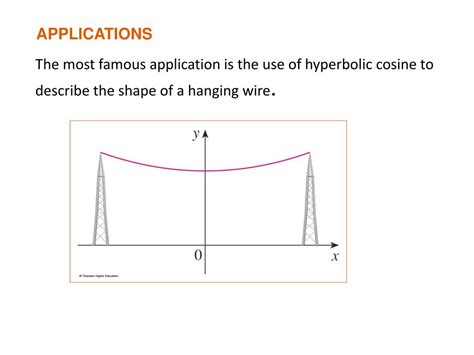 PPT - Hyperbolic FUNCTIONS PowerPoint Presentation, free download - ID:3997128