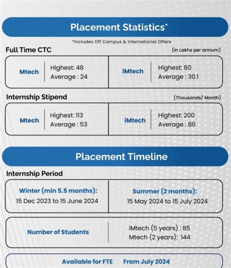 IIIT Bangalore placements 2024 : r/iiit