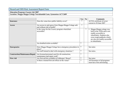 Hazard and OHS Risk Assessment Report Form - ACT Museums ...